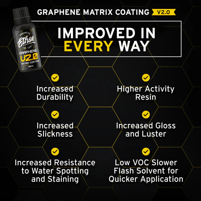 5-year Graphene Coating with 1-step paint correction